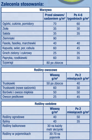 BIO BLAU Nawóz do ogrodu 4 kg