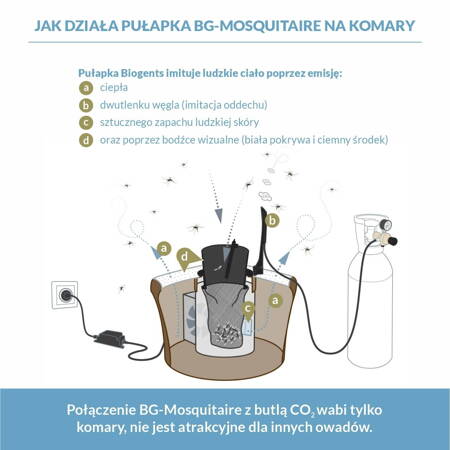 Biogent BG Mosquitarie (pułapka na komary) + BG Booster (zestaw do butli CO2)